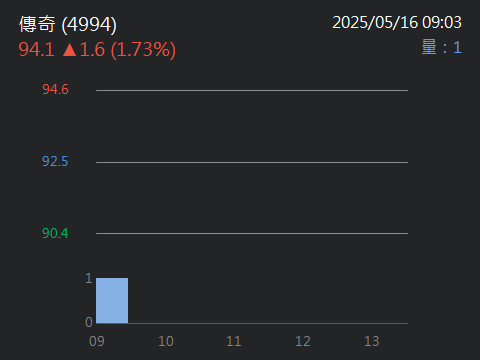 4994傳奇的討論圖片