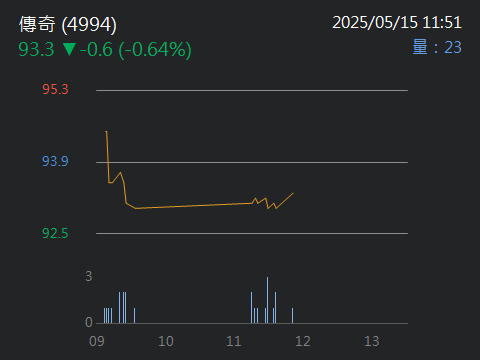 4994傳奇的討論圖片