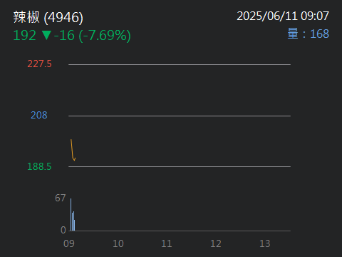 4994傳奇的討論圖片