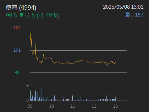 6482弘煜科的討論圖片
