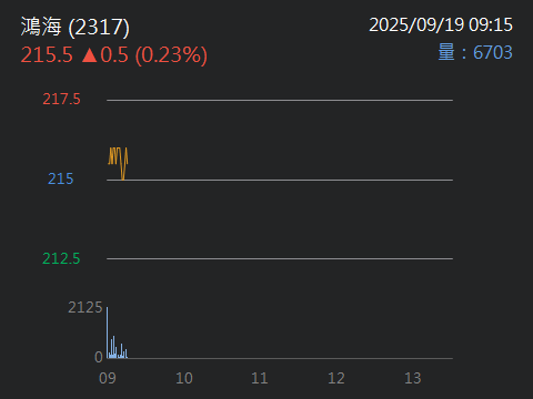 2317鴻海的討論圖片