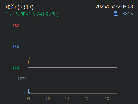 2317鴻海的討論圖片