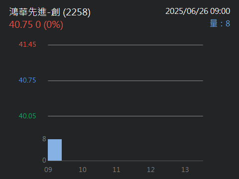 2258鴻華先進-創的討論圖片