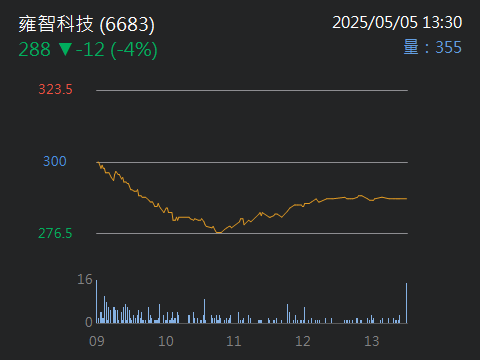 6683雍智科技的討論圖片