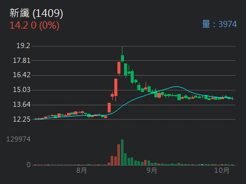 1409新纖的討論圖片