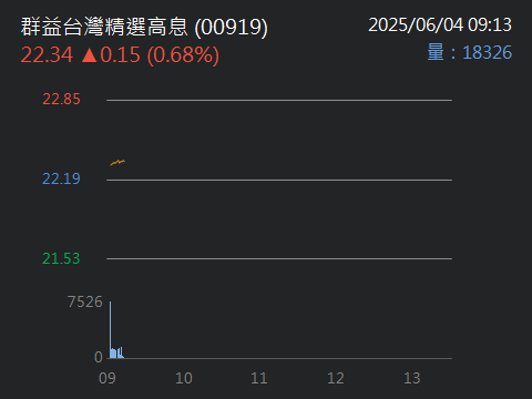 2330台積電的討論圖片