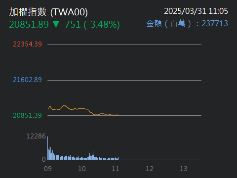 2908特力的討論圖片