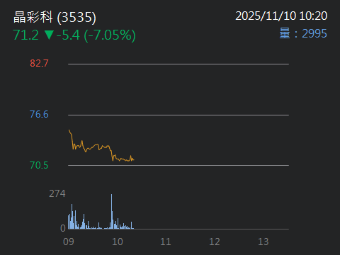 3535晶彩科的討論圖片