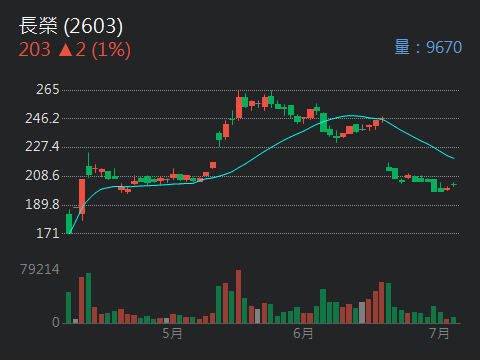 2609陽明的討論圖片