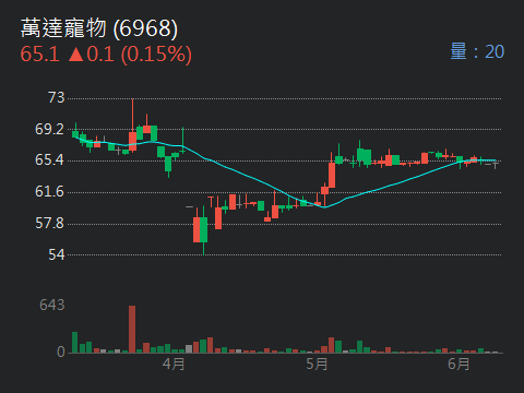 6598ABC-KY的討論圖片