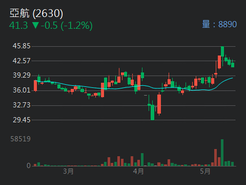 3306鼎天的討論圖片
