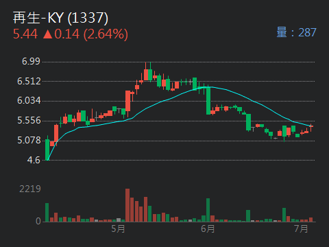 1337再生-KY的討論圖片