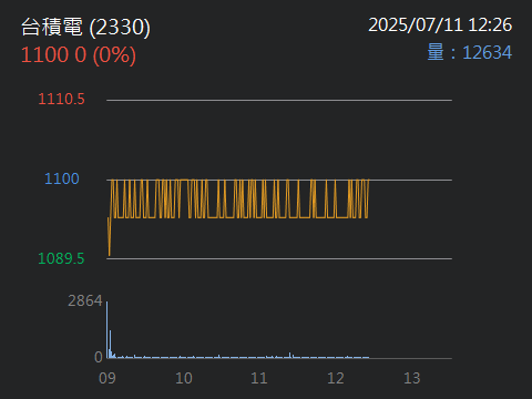 00772B中信高評級公司債的討論圖片