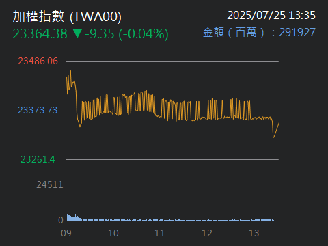 2330台積電的討論圖片