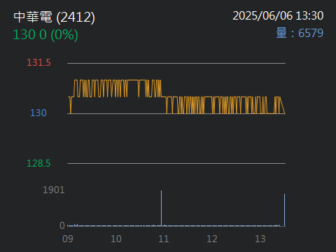 2412中華電的討論圖片
