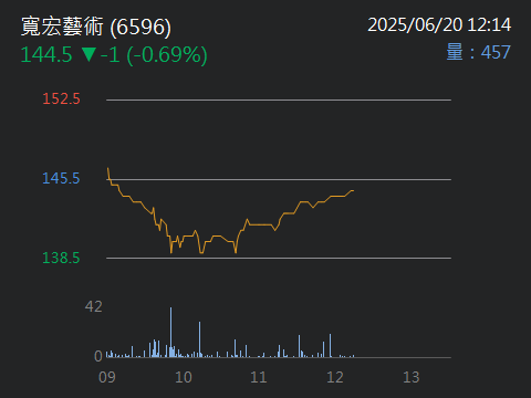 6596寬宏藝術的討論圖片