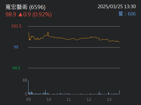 2752豆府的討論圖片