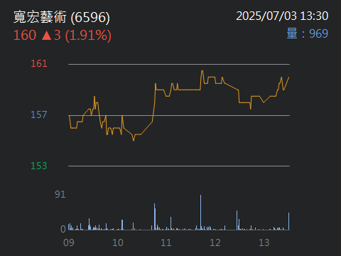 5876上海商銀的討論圖片