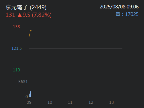 6197佳必琪的討論圖片