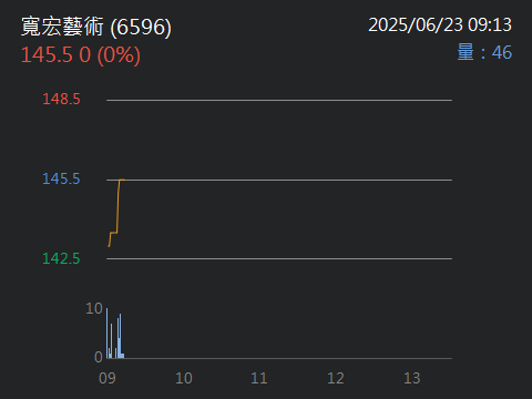 6596寬宏藝術的討論圖片