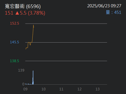 6596寬宏藝術的討論圖片