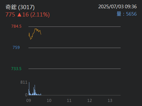 5876上海商銀的討論圖片