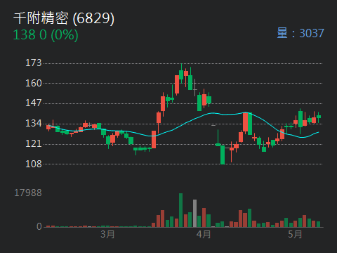 8033雷虎的討論圖片