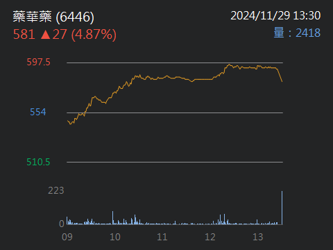 再談藥華與CMS訴訟-補充說明資料庫的差異問題