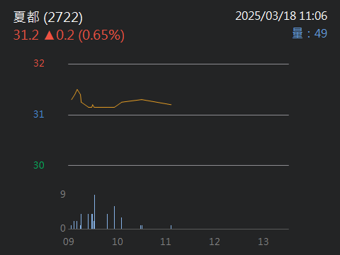 2722夏都的討論圖片