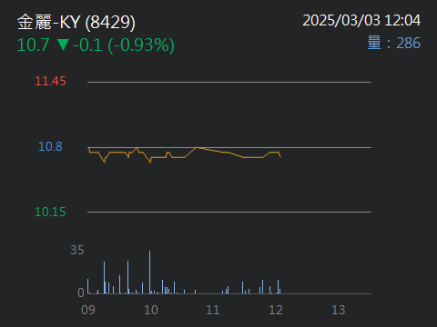 8429金麗-KY的討論圖片