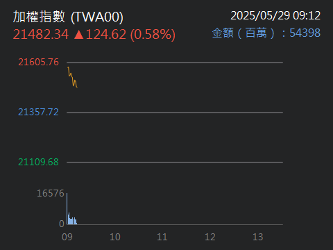 5212凌網的討論圖片