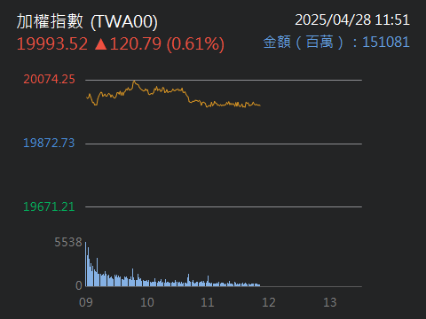 2477美隆電的討論圖片