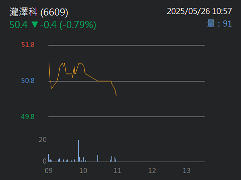 6609瀧澤科的討論圖片