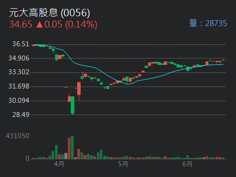 2615萬海的討論圖片