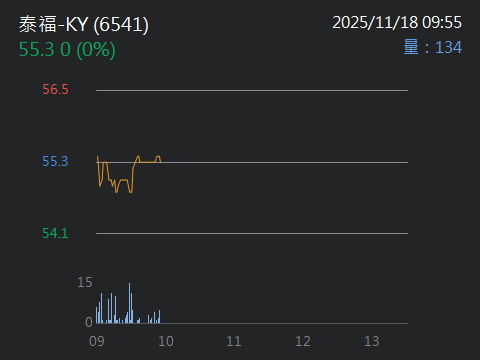 6541 泰福-KY - BIOSECURE Act 生物安全法案 Biosecur...｜CMoney 股市爆料同學會