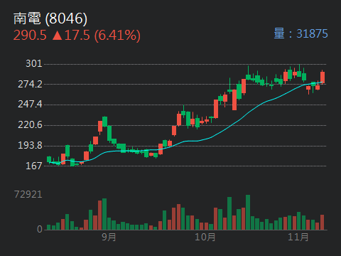 8046南電的討論圖片