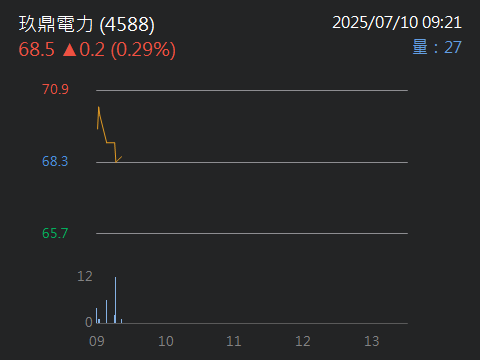 4588玖鼎電力的討論圖片