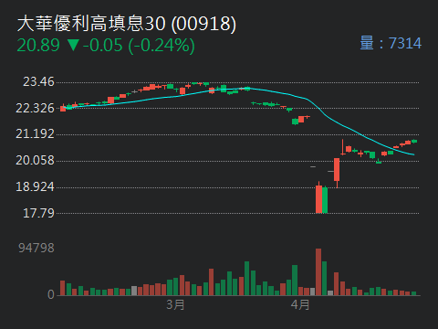 00770國泰北美科技的討論圖片