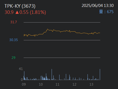 3673TPK-KY的討論圖片