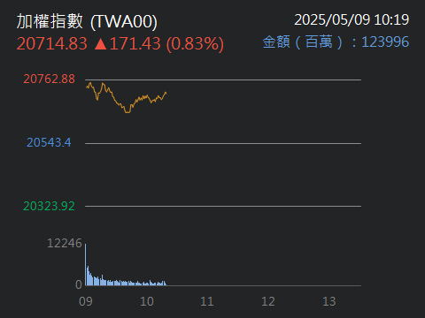 5704老爺知的討論圖片