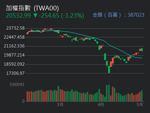 5534長虹的討論圖片
