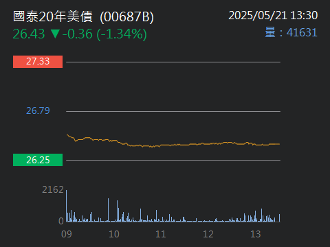 5299杰力的討論圖片