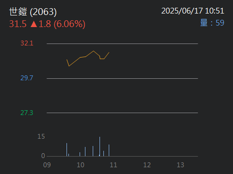 2063世鎧的討論圖片