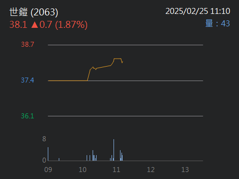 2063世鎧的討論圖片