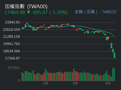 00640L富邦日本正2的討論圖片