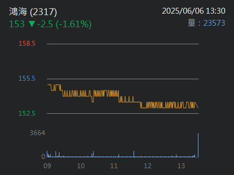 2317鴻海的討論圖片