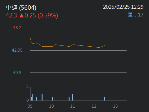 5604中連的討論圖片
