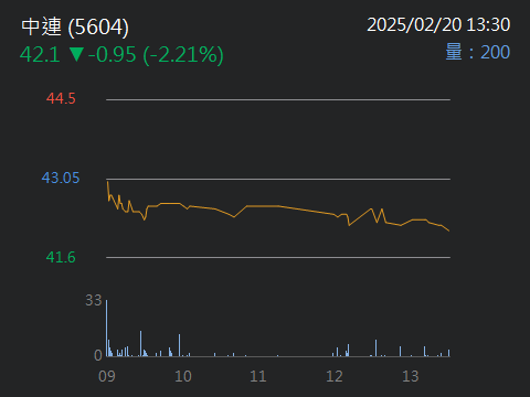 5604中連的討論圖片
