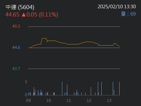 5604中連的討論圖片