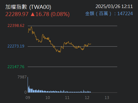 今年台股指數目標至20,000-23,500點？